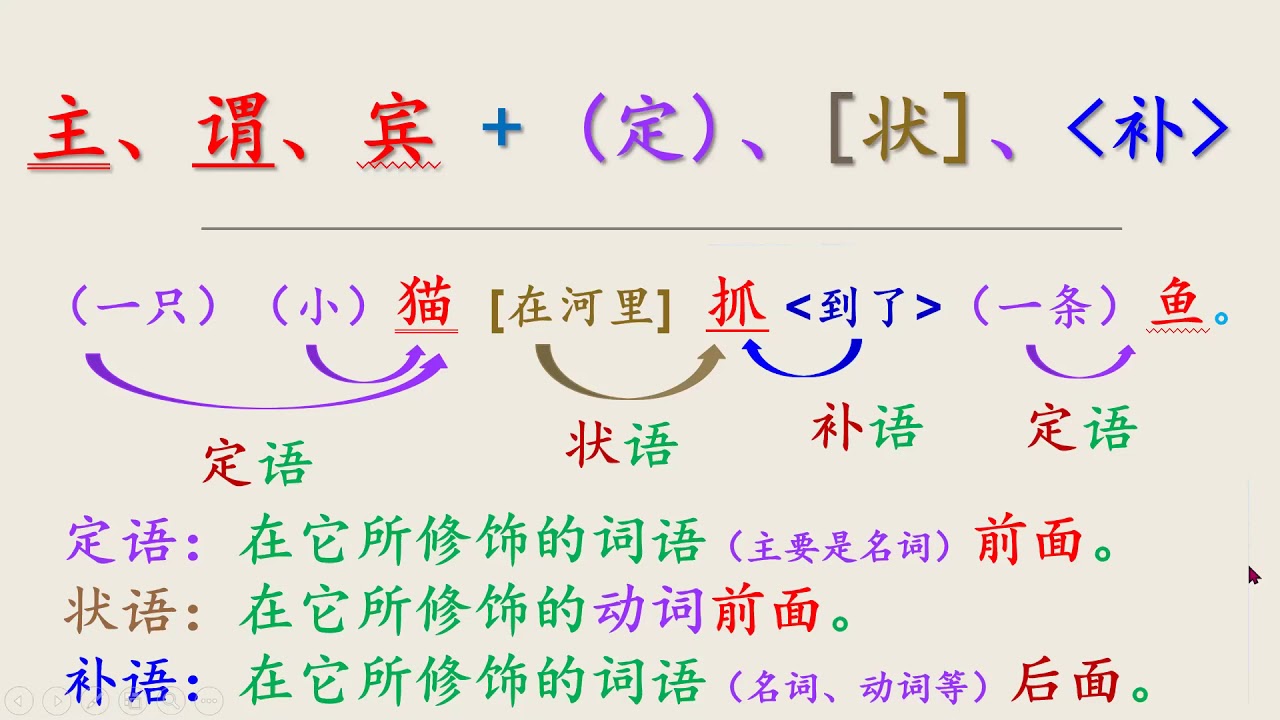 汉语句子成分