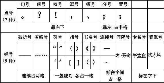 汉语标点符号